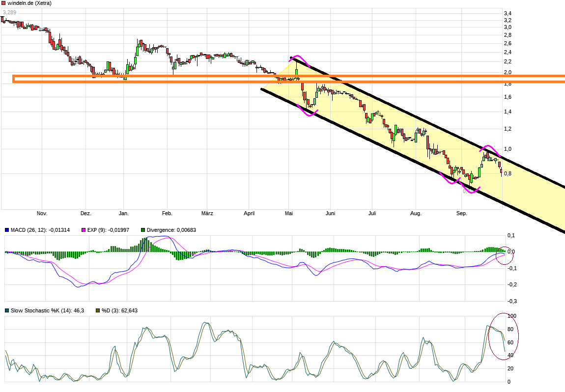 chart_year_windelnde.png