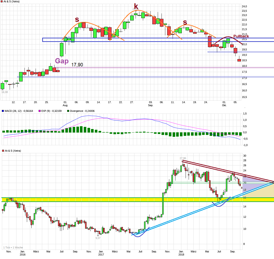 chart_quarter_ats.png