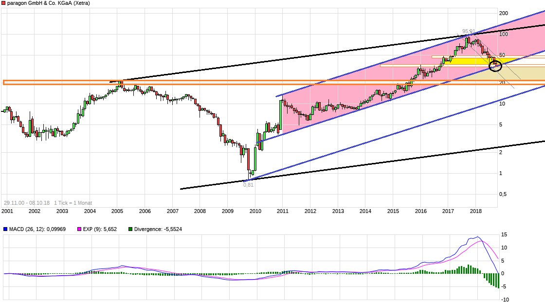 chart_all_paragongmbhcokgaa.png