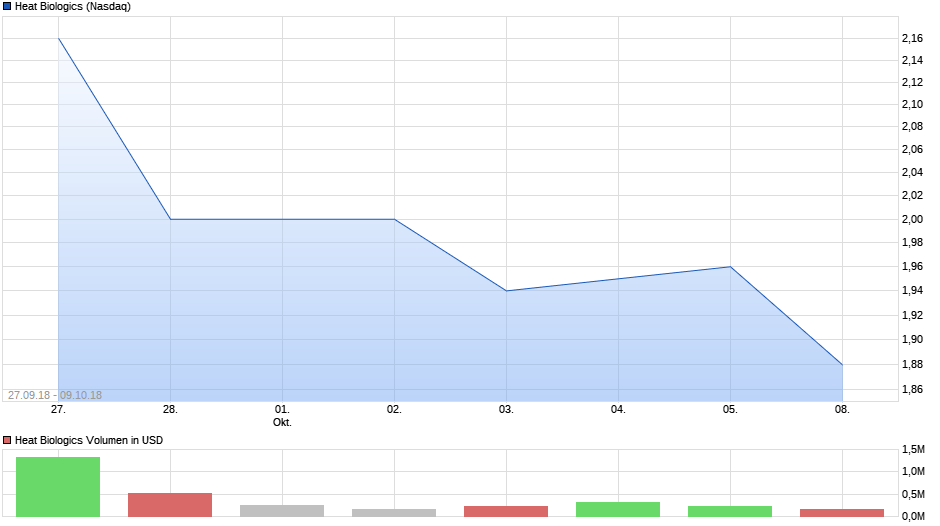 chart_free_heatbiologics.png