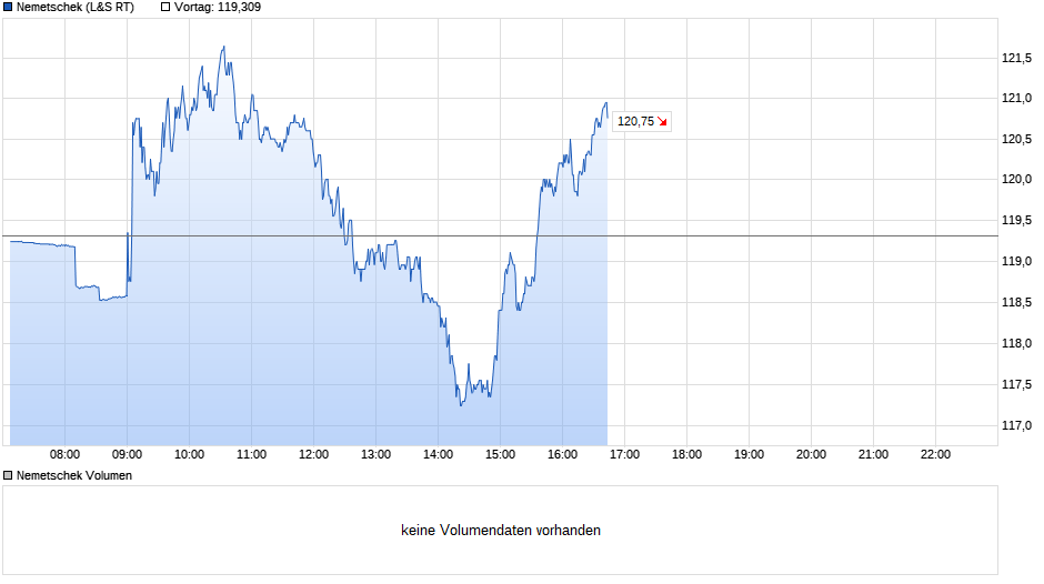 chart_intraday_nemetschek.png