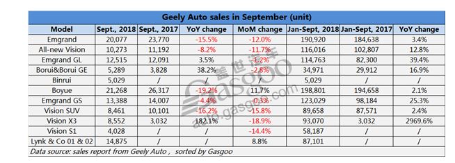 september_sales_geely.jpg