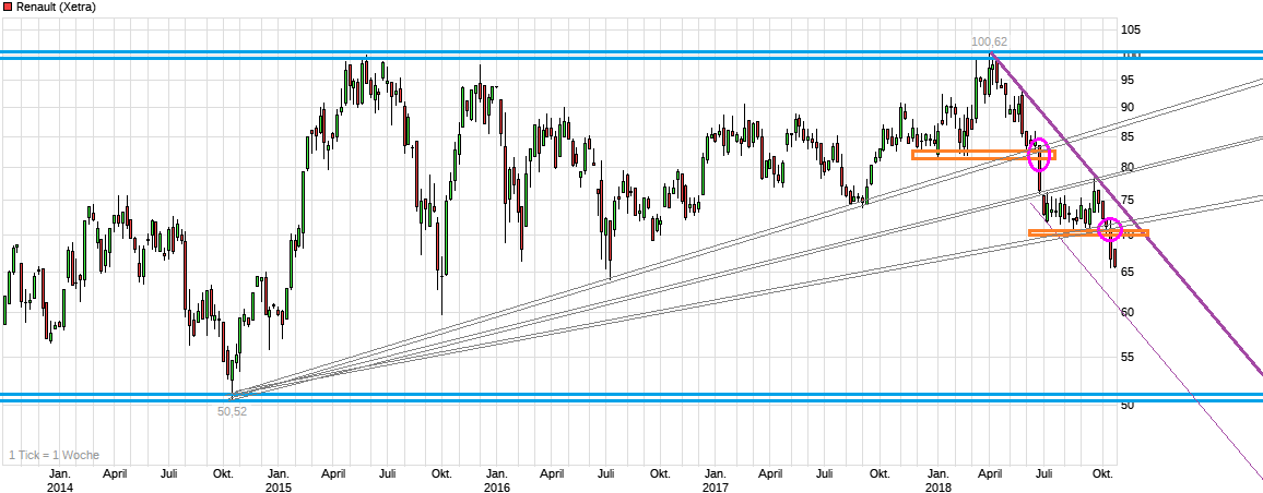 chart_5years_renault.png