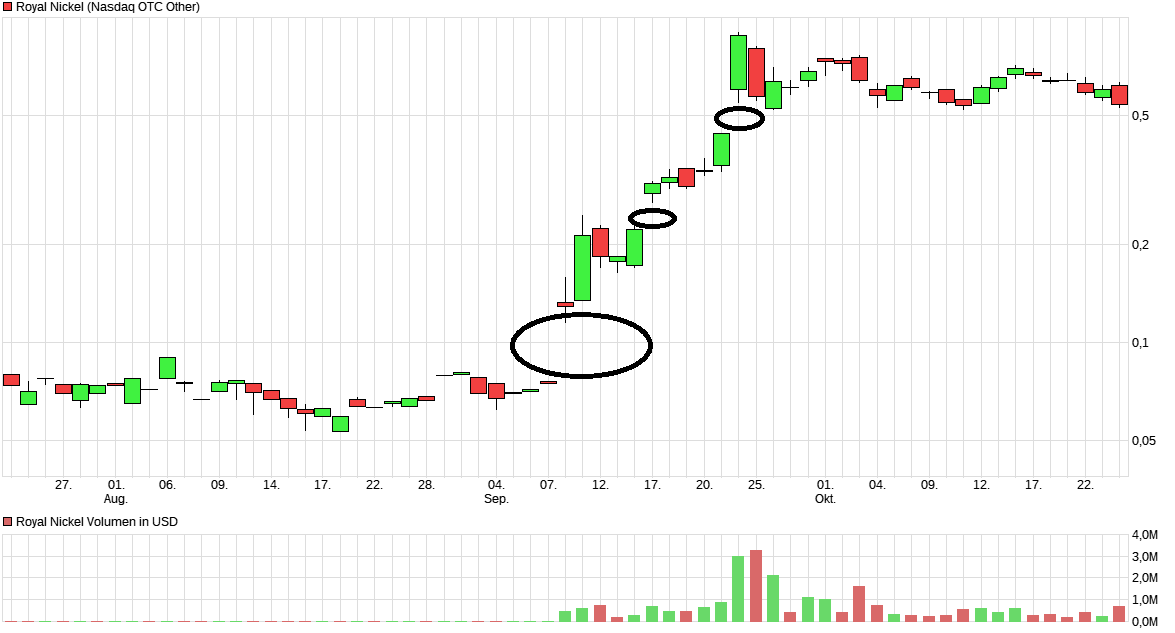 chart_quarter_royalnickel.png