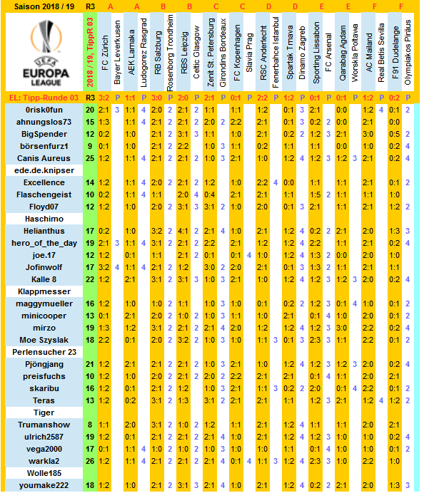 el-2018-19-tippers-r03-h.png