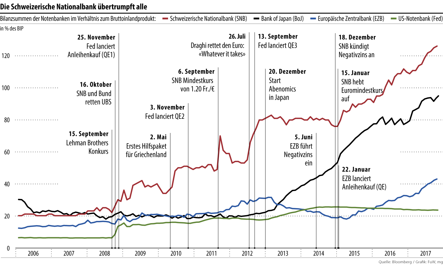 zinsen_snb.png