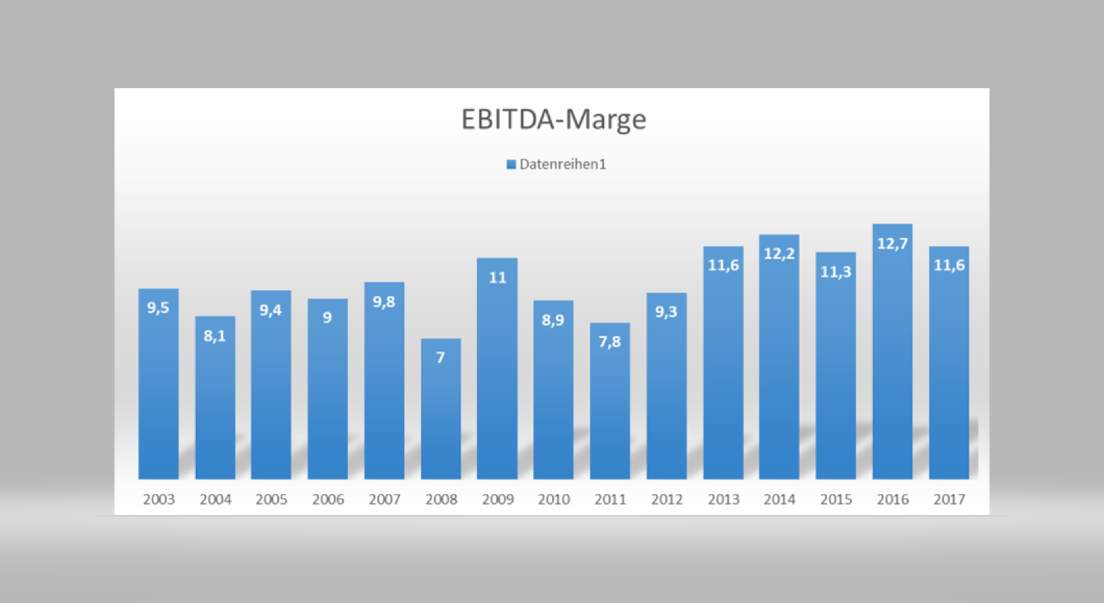 screenshot_ebitda_marge_neu.png