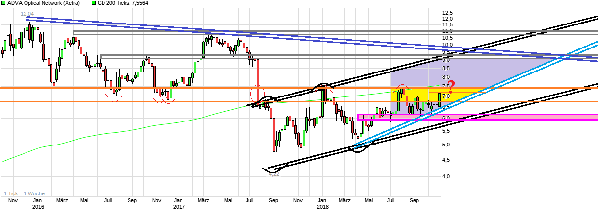 chart_3years_advaopticalnetwork.png