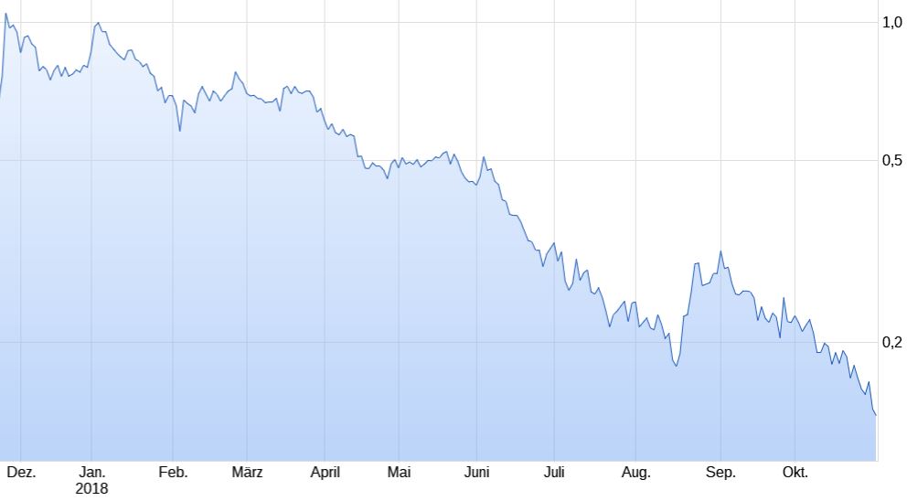 chart_first_cobalt.jpg