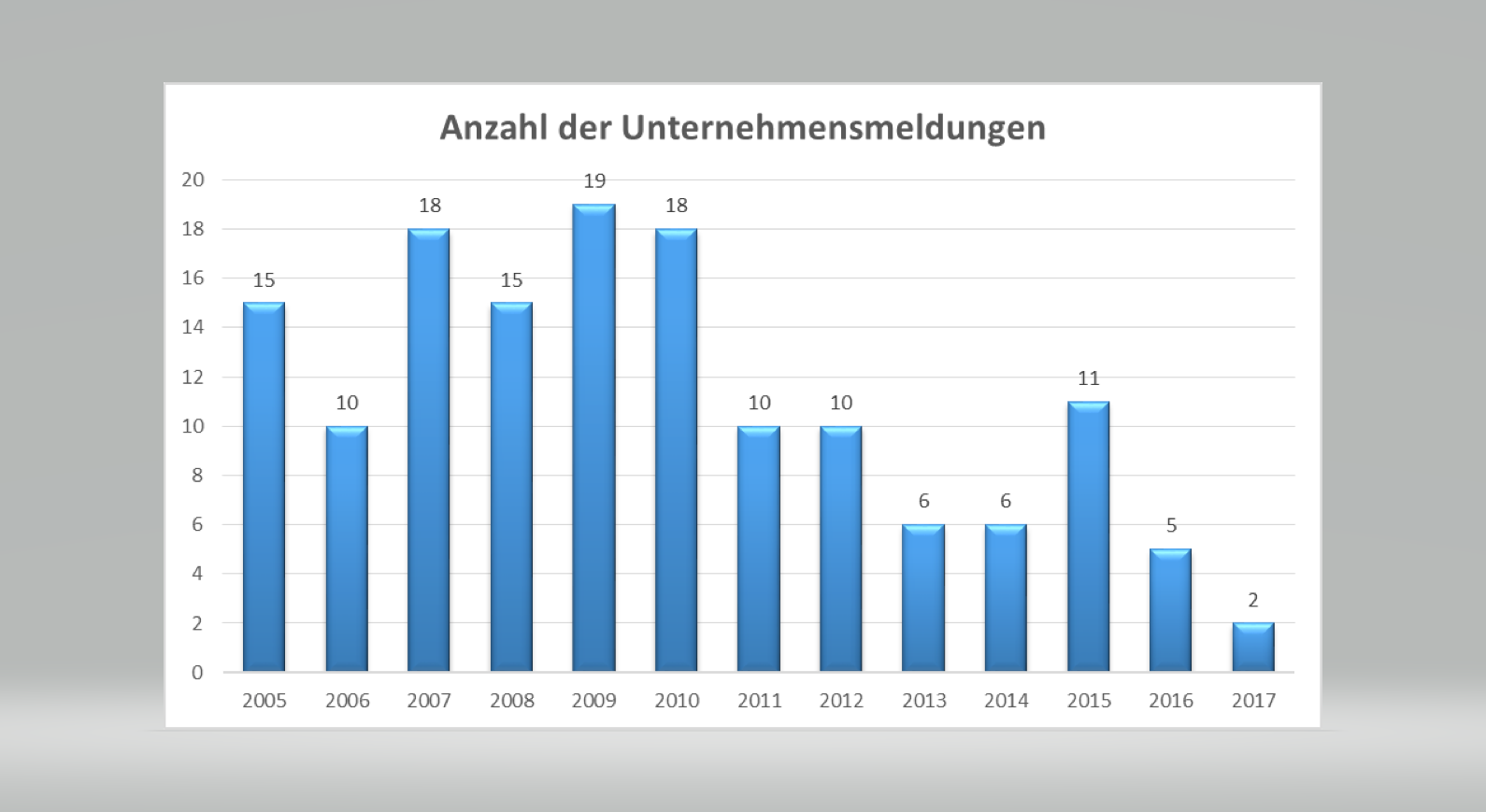 screenshot_anzahl_der_unternehmensmeldungen.png