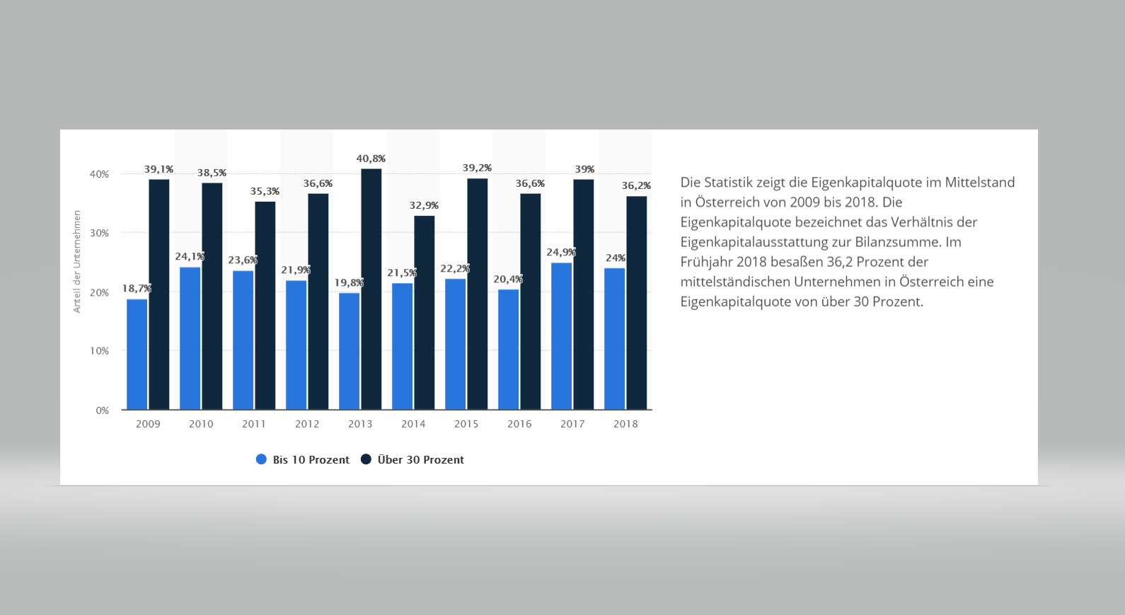 screenshot_eigenkapitalquote_im_mittelstand.png