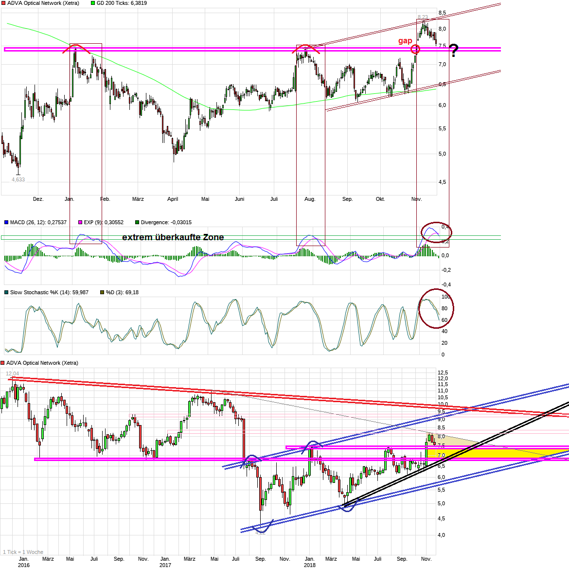 chart_year_advaopticalnetwork.png