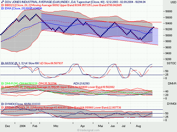 dow_renko.png