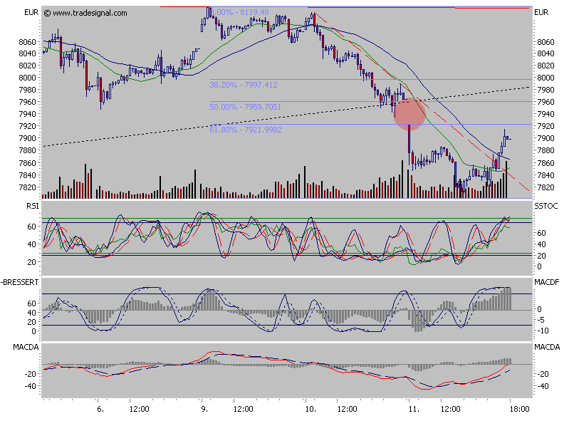 dax15.png