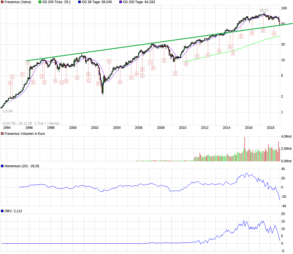 chart_all_fresenius.png