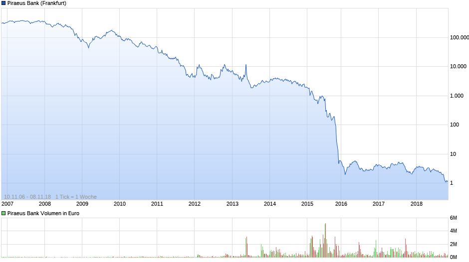 chart_free_piraeusbank.png