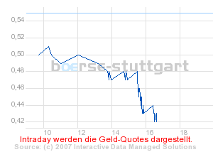 boerse_stuttgart_chart_detail.png