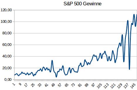 ariva_s_p500_earnings.jpeg