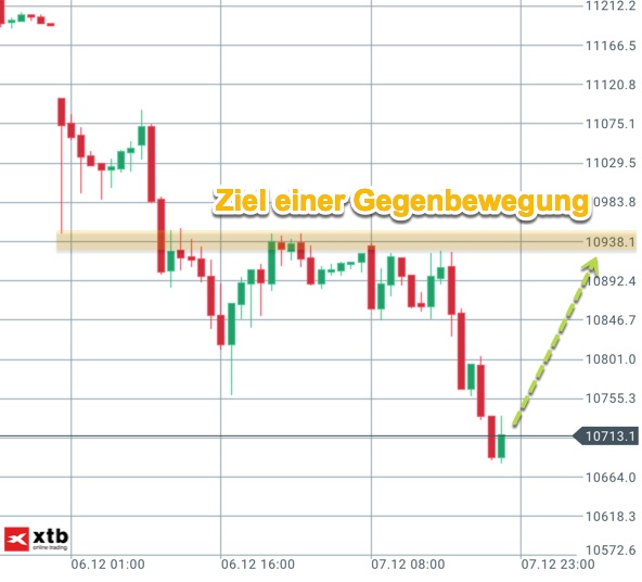 2018-12-09-dax-ziel-einer-gegenbewegung.jpg