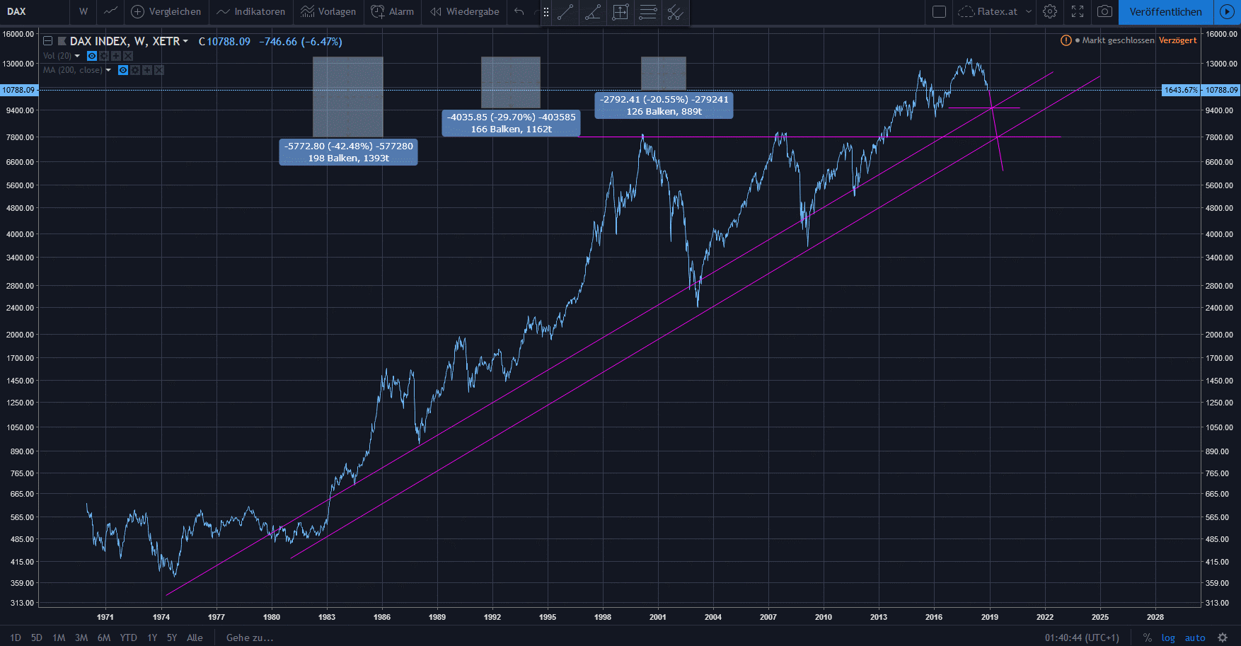 dax.gif