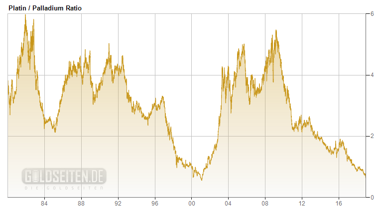 palladium_ratio.png