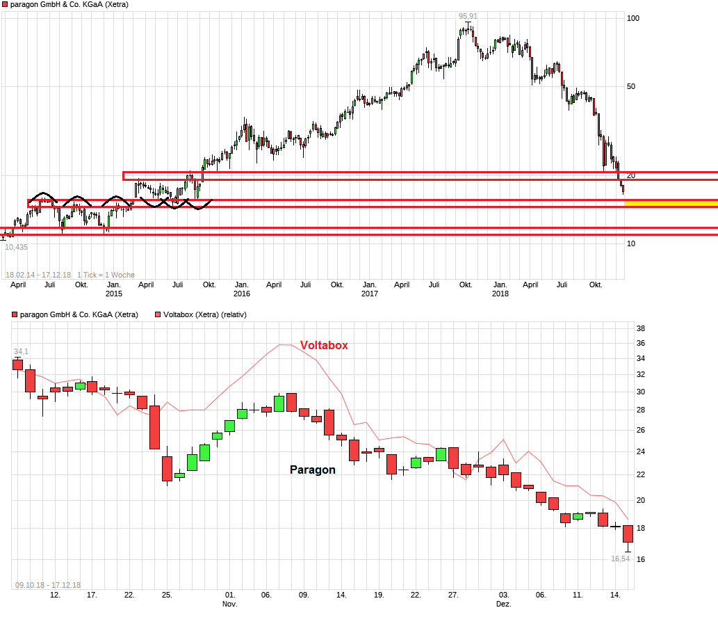 chart_free_paragongmbhcokgaa.png