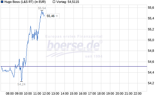 boss-intraday.png