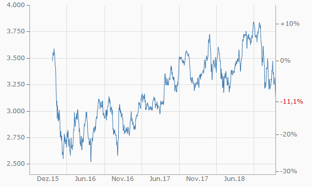 chart_nasdaq_biotech.png