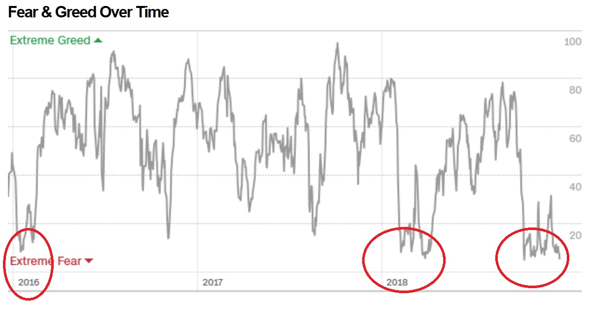 fear_u_greed_index_cnn.jpg