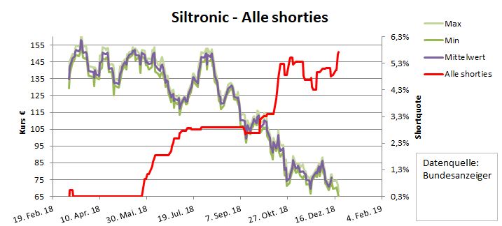 siltronic_alle_shorties_22_12_2018.jpg