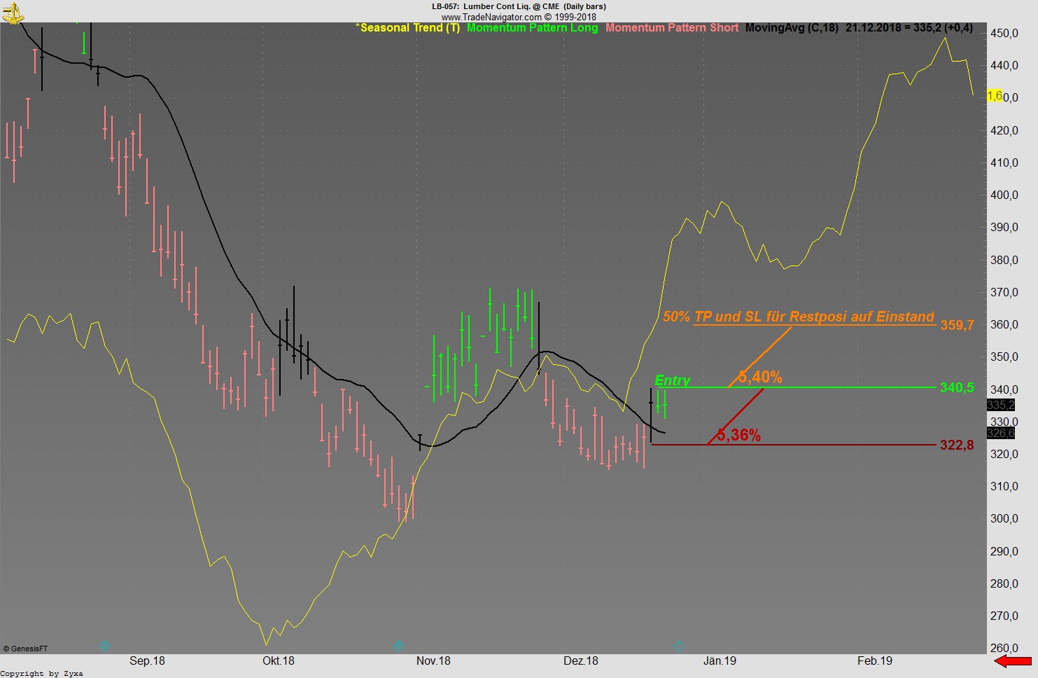 wti_2.jpg