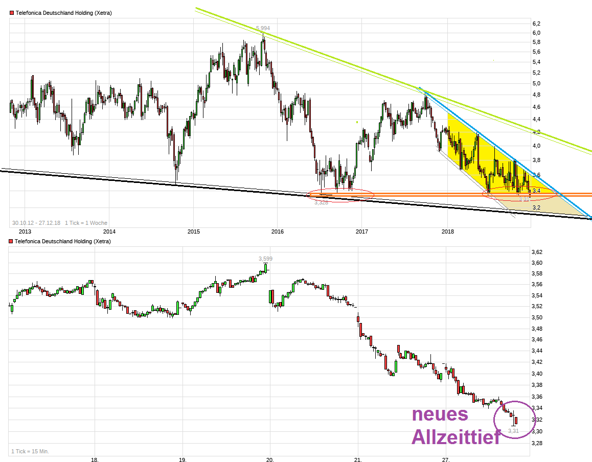 chart_all_telefonicadeutschland_holding.png