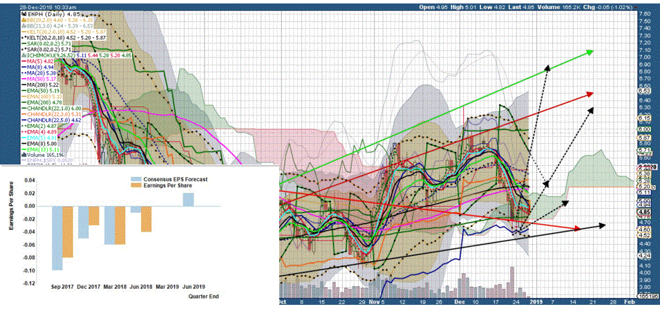 enphase_grafik.gif