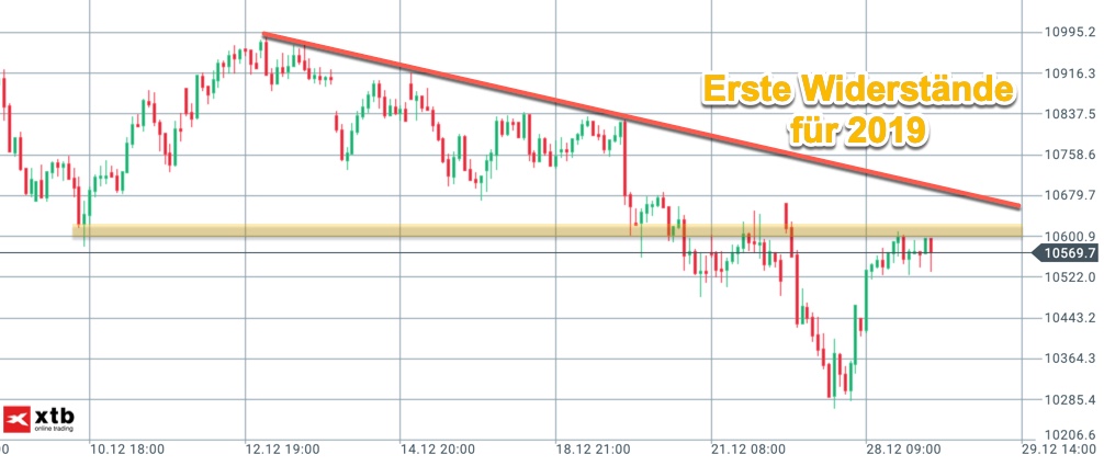 2018-12-29-dax-widerstand-2019.jpg