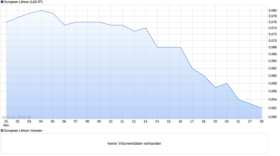 europlithium.png