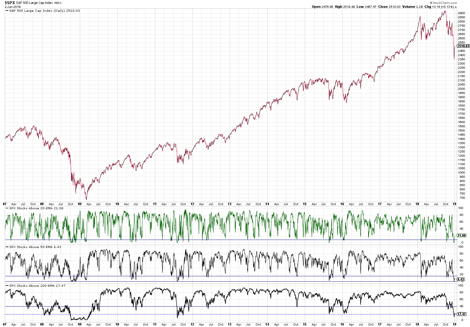 spx_market_breadth.png