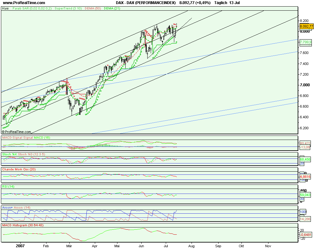 dax_(performanceindex).png