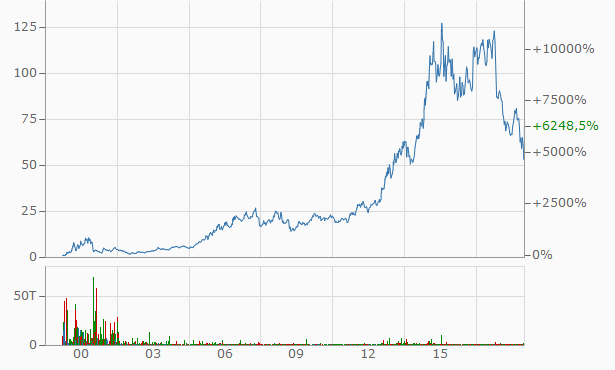 chart_celgene.png