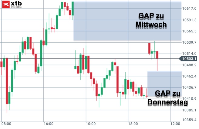 2019-01-04_dax-gap-eingekeilt.jpg