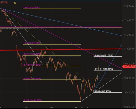 050118dax.jpg