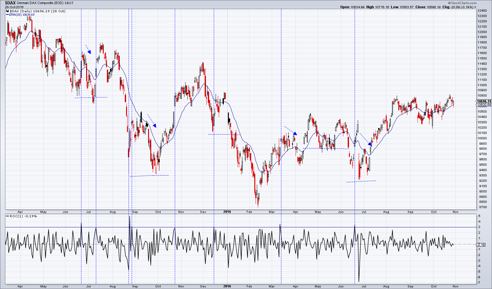 dax2015-2016.png