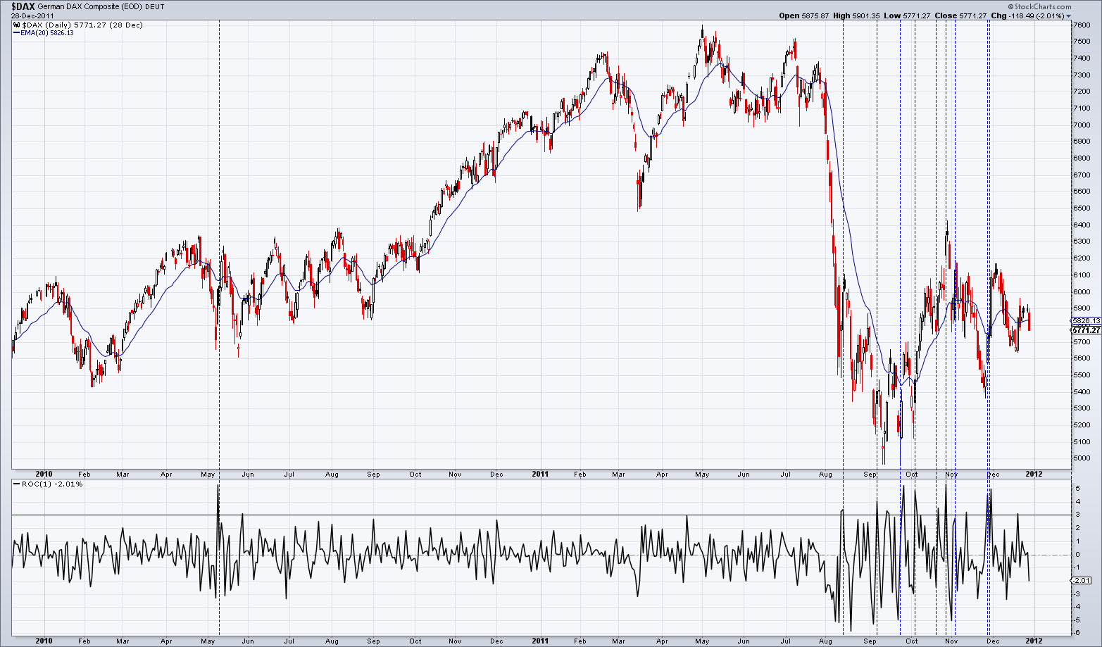 dax2010-2011.png