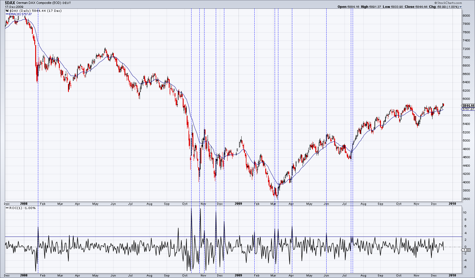 dax2008-2009.png