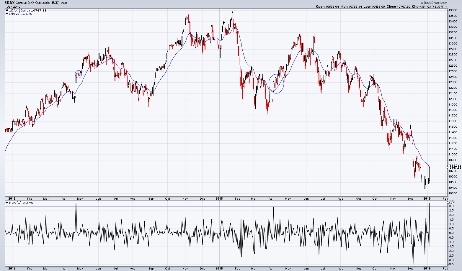 dax2017-2018.png