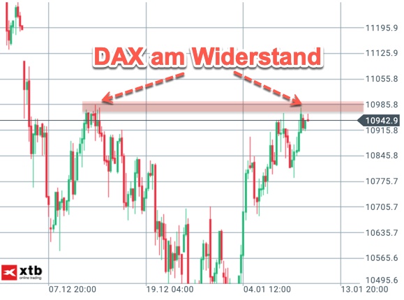 2019-01-11_dax-widerstand.jpg