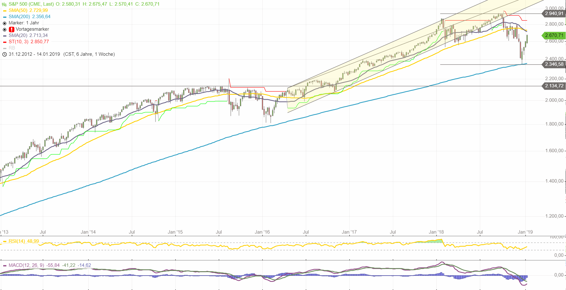 190119-spx-guidants.gif