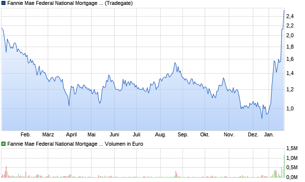 chart_year_fanniemaefederalnationalmortgageass....png