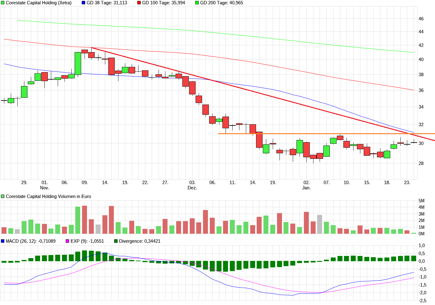 chart_quarter_corestatecapitalholding.png