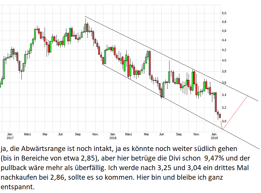 chart_3years_telefonicadeutschlandholding.png