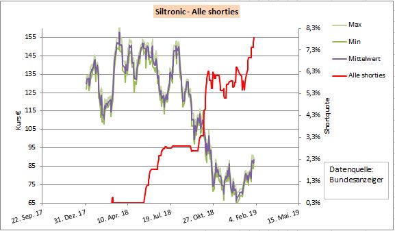 siltronic_alle_shorties_30.jpg